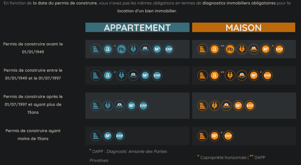 tableau explicatif DPE location