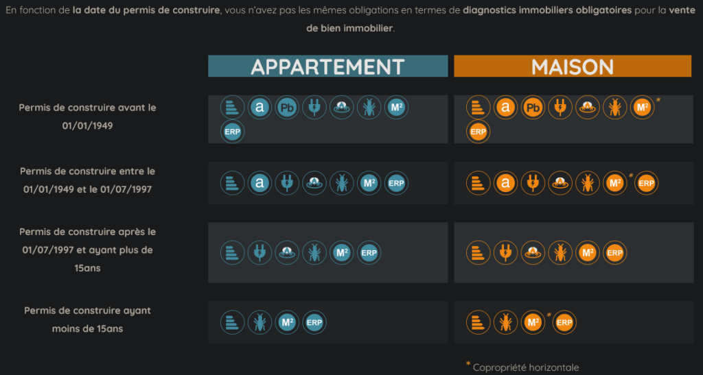 tableau explicatif DPE vente